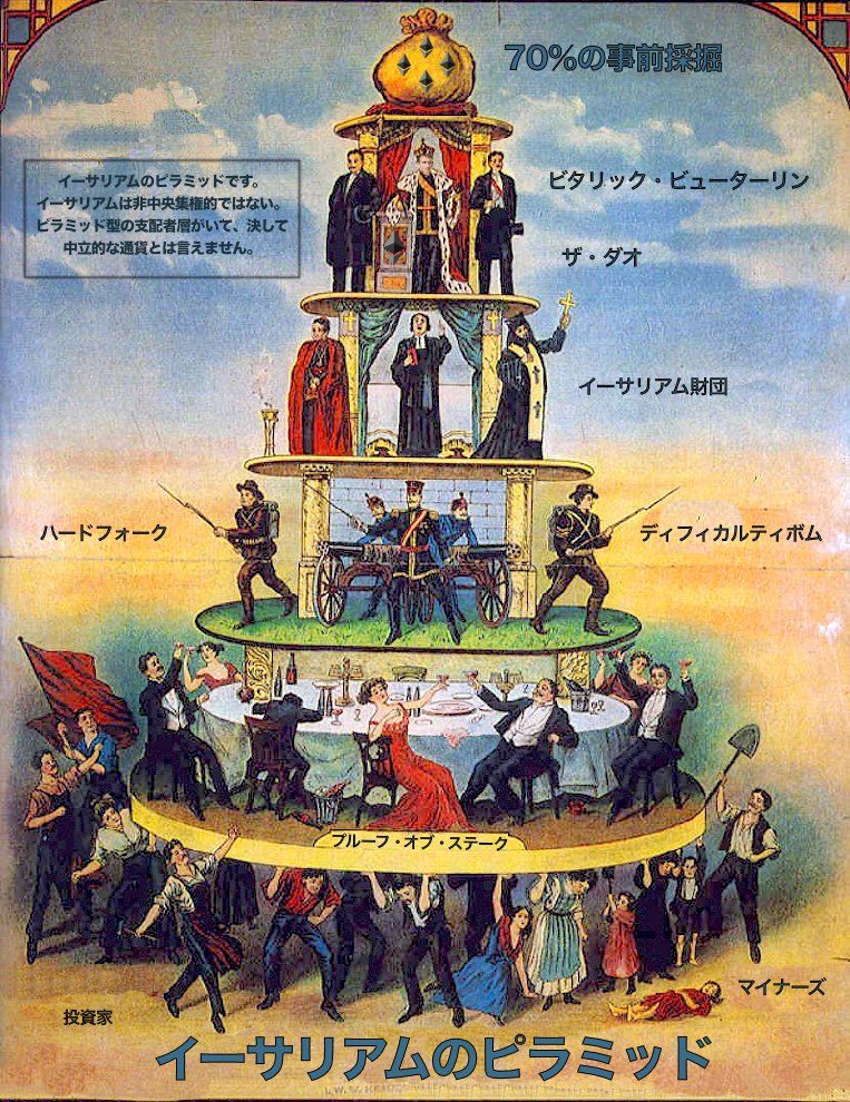 Technological Determinism
a.k.a. Medium Theory