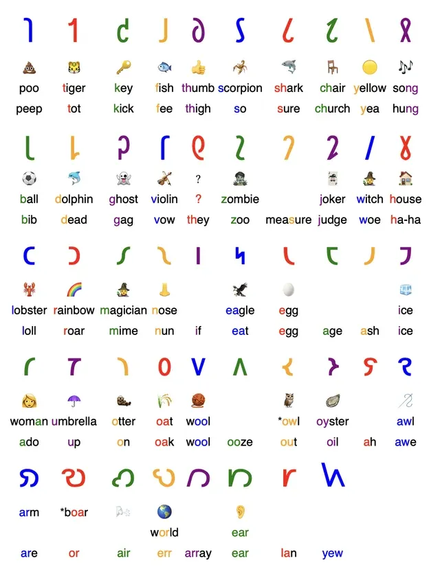 Shavian Alphabet flashcards